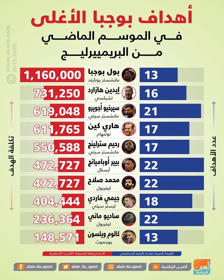 مانشستر يونايتد وولفرهامبتون