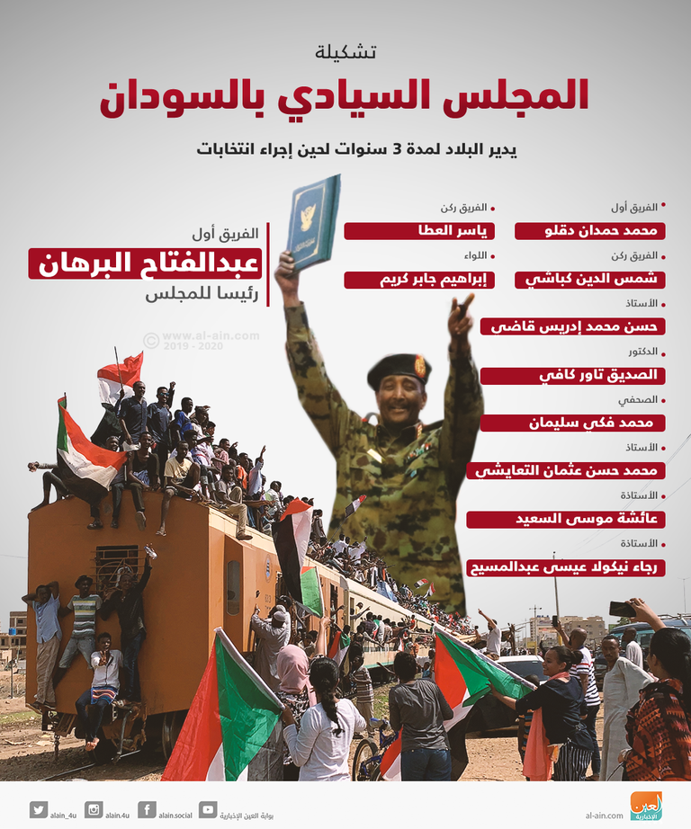 أول اجتماع للمجلس السيادي في السودان برئاسة البرهان