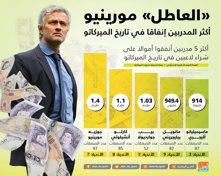 جوزيه مورينيو