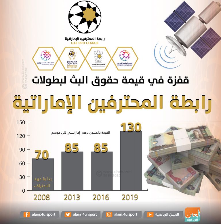 رابطة المحترفين الإماراتية