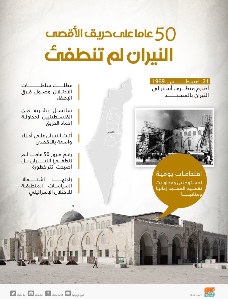  حريق المسجد الأقصى- أرشيفية