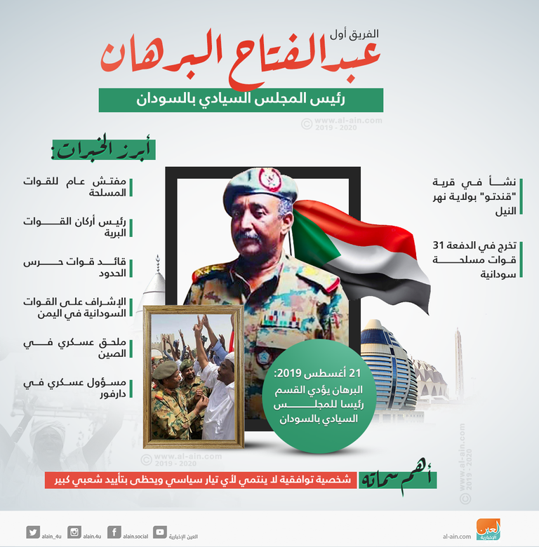 عبد الفتاح البرهان يؤدي القسم رئيسا للمجلس السيادي