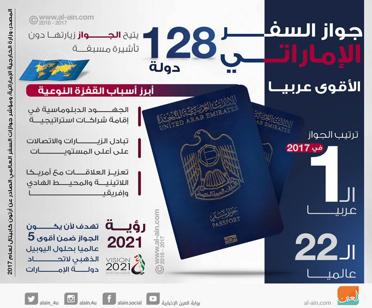 الإمارات والهند.. دبلوماسية فوق العادة