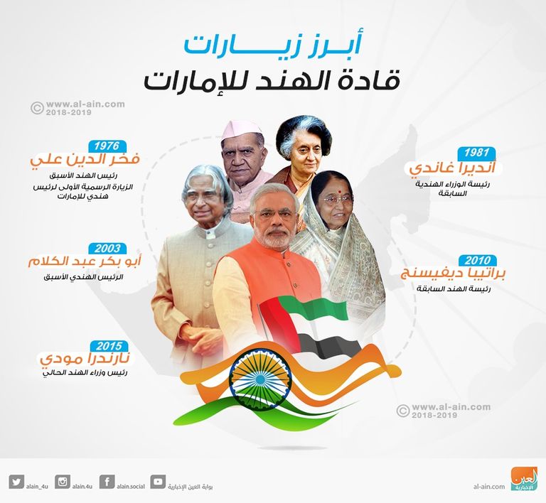 الشيخ محمد بن زايد آل نهيان ورئيس الوزراء الهندي ناريندرا مودي