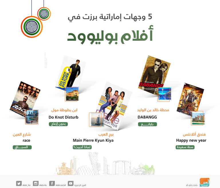 أبرز أفلام بوليوود في الإمارات