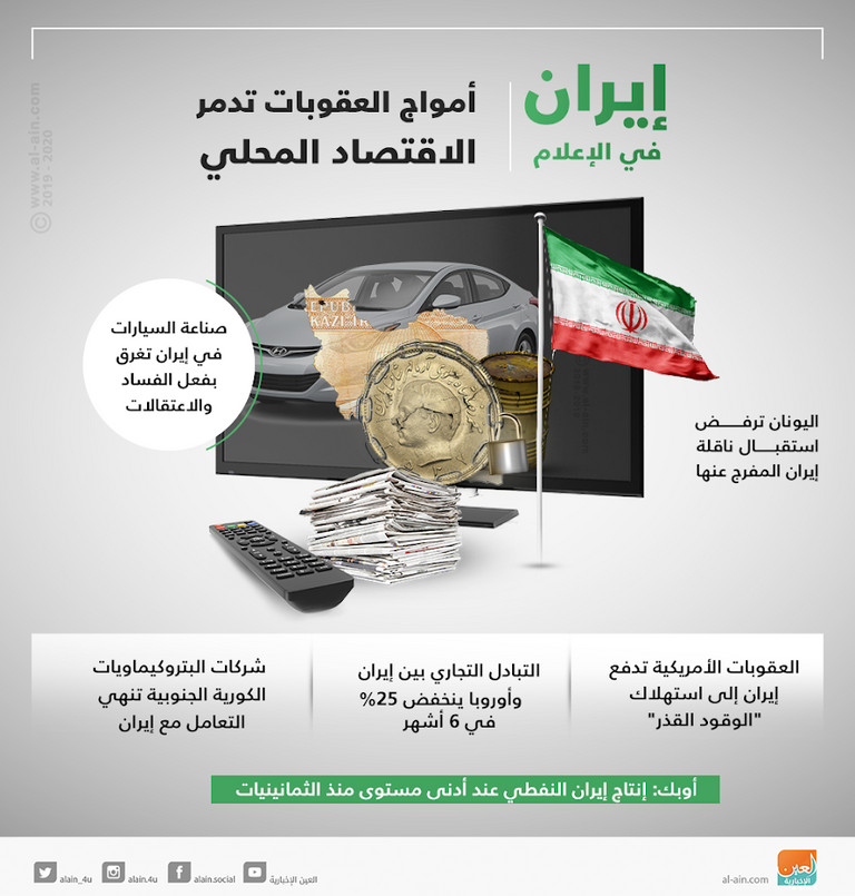 إيران في الإعلام.. أمواج العقوبات تدمر الاقتصاد المحلي