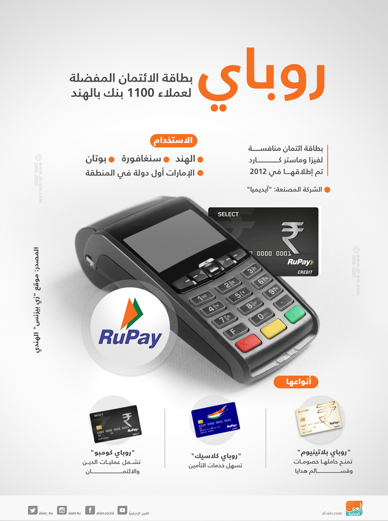 بطاقة ائتمان روباي الهندية