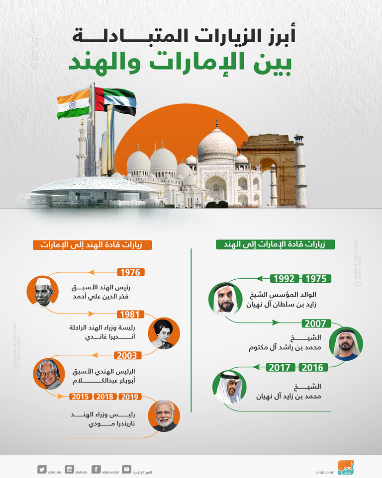 وصول رئيس وزراء الهند إلى الإمارات