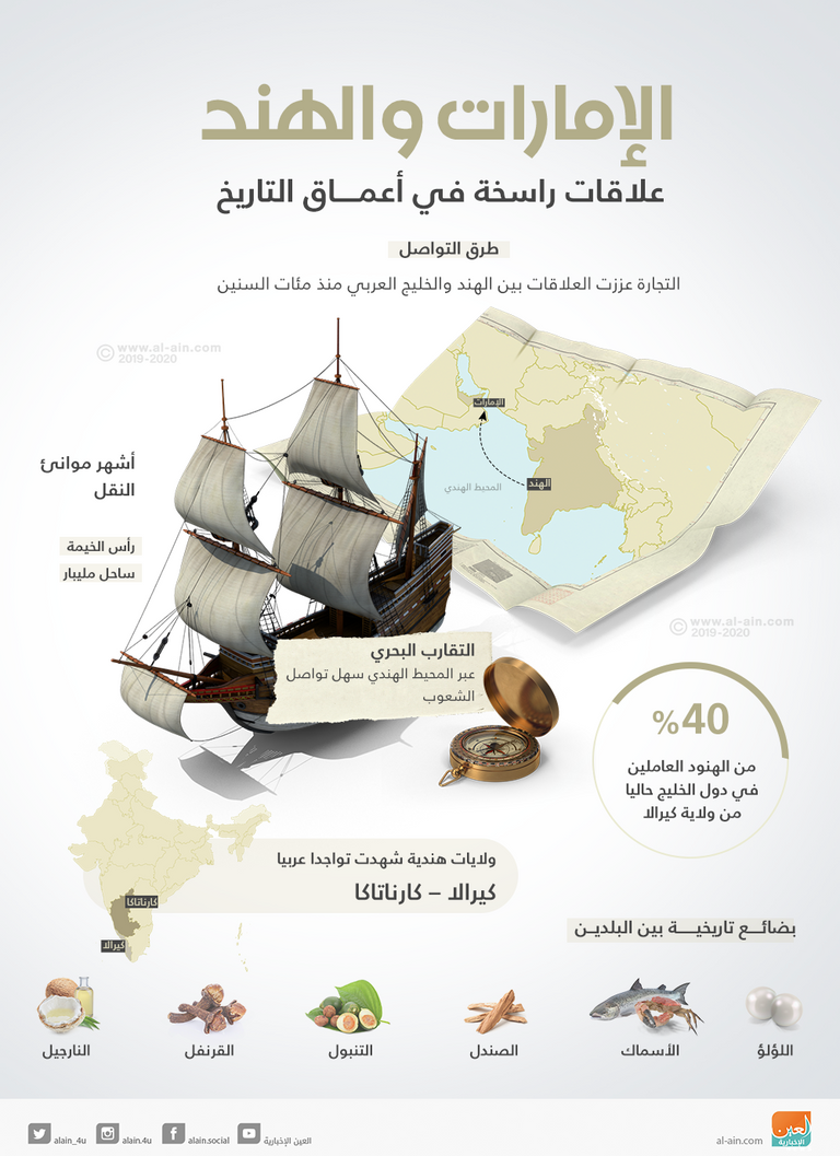 الإمارات والهند.. علاقة تاريخية