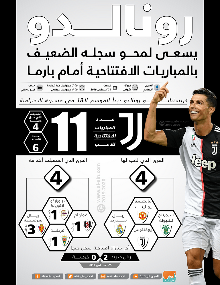 كريستيانو رونالدو نجم يوفنتوس