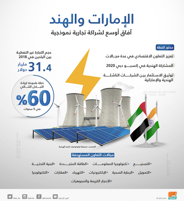 رئيس الوزراء الهندي لدى وصوله الإمارات