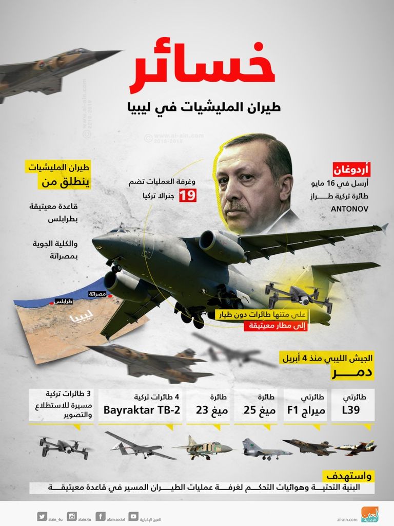 الإرهابي عبدالحكيم بلحاج صنيعة تركية قطرية لنشر الفوضى