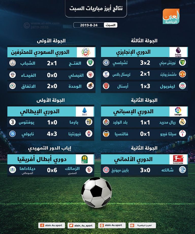 لاعبو ليفربول