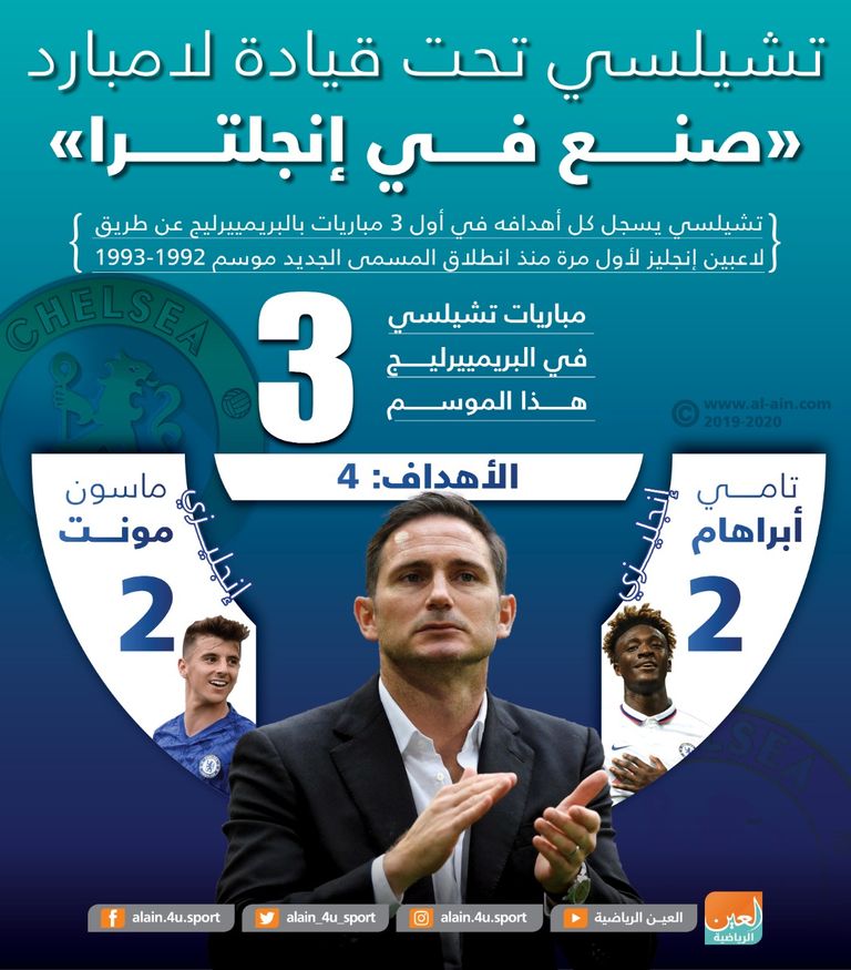 فرانك لامبارد