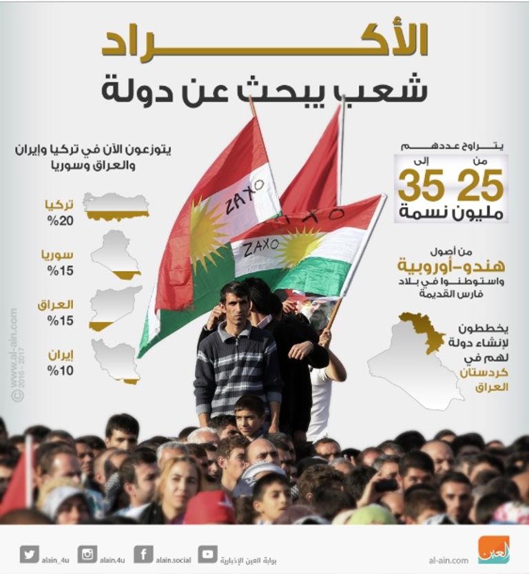 قوات تركية موجودة شمال العراق- أرشيفية