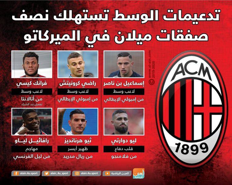 إسماعيل بن ناصر لاعب ميلان