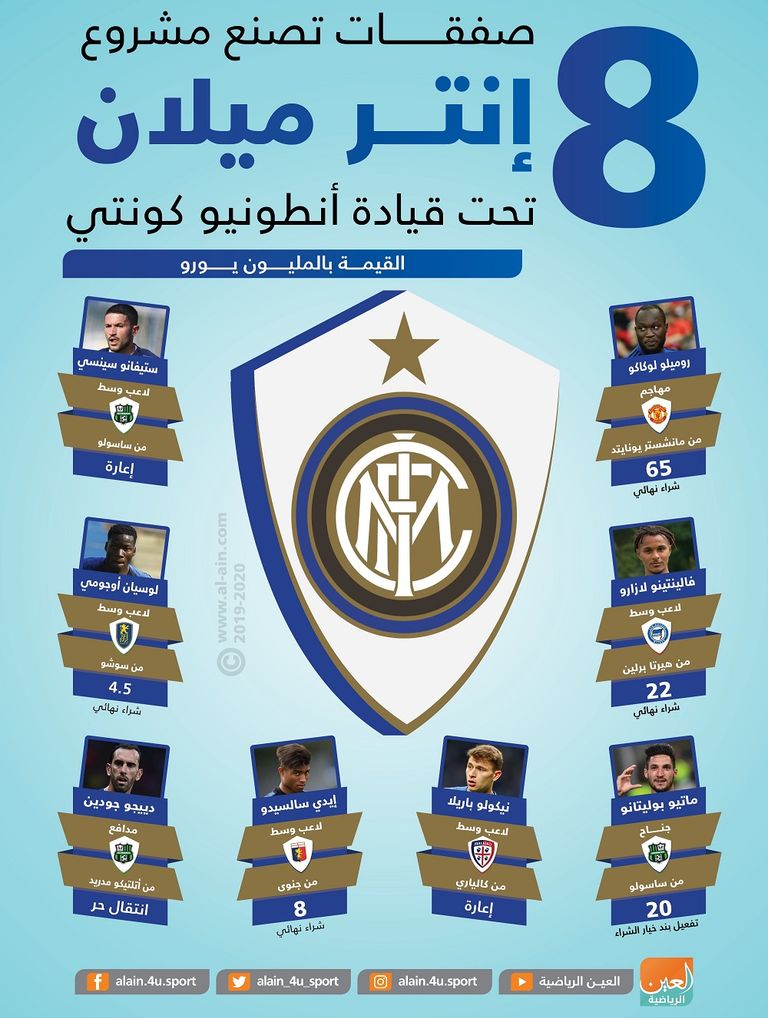 أنطونيو كونتي