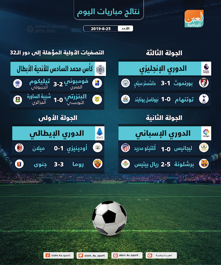 من مباراة مانشستر سيتي وبورنموث