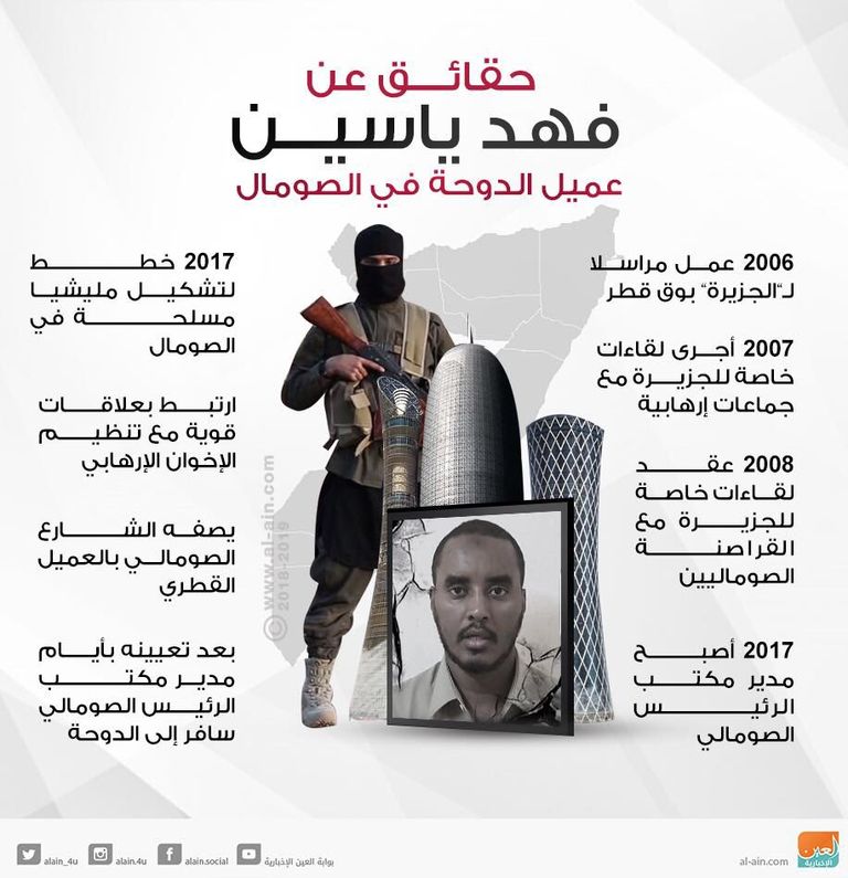 الياسين حلقة الوصل بين قطر والإرهابيين بالصومال