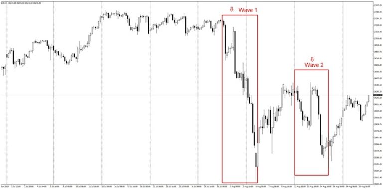 توقعات أزمة مالية عالمية في عام 2020