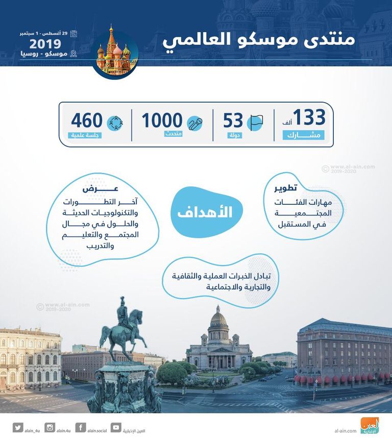133 ألف مشارك في منتدى موسكو العالمي