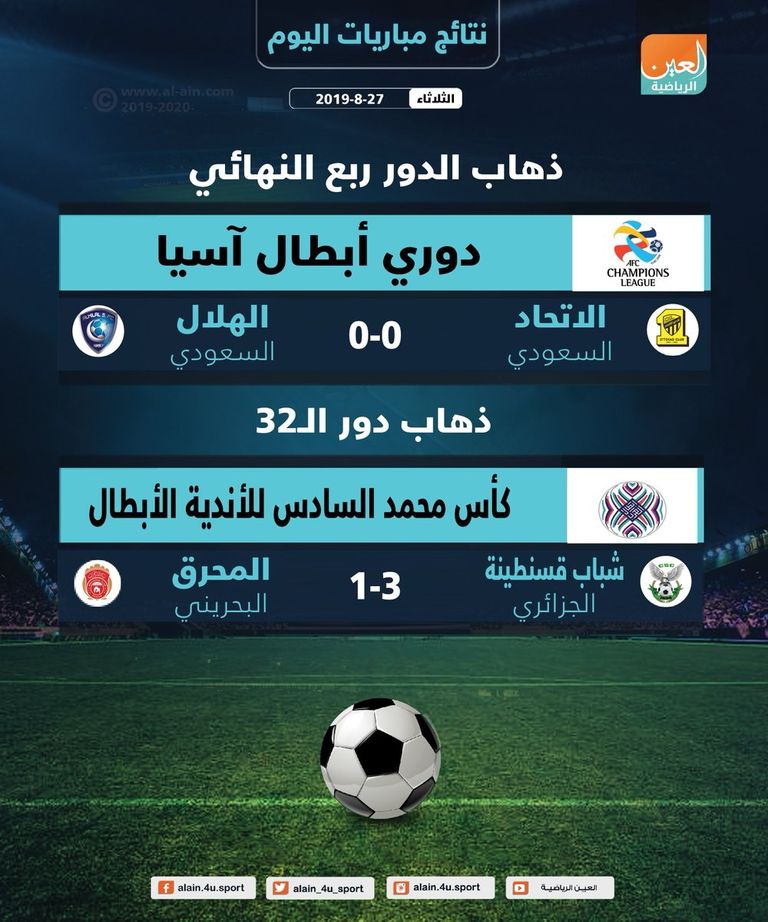 نتائج أبرز مباريات يوم الثلاثاء 27 أغسطس 2019 الاتحاد والأهلي