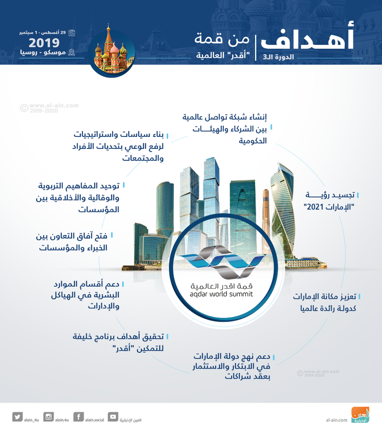 قمة "أقدر" العالمية