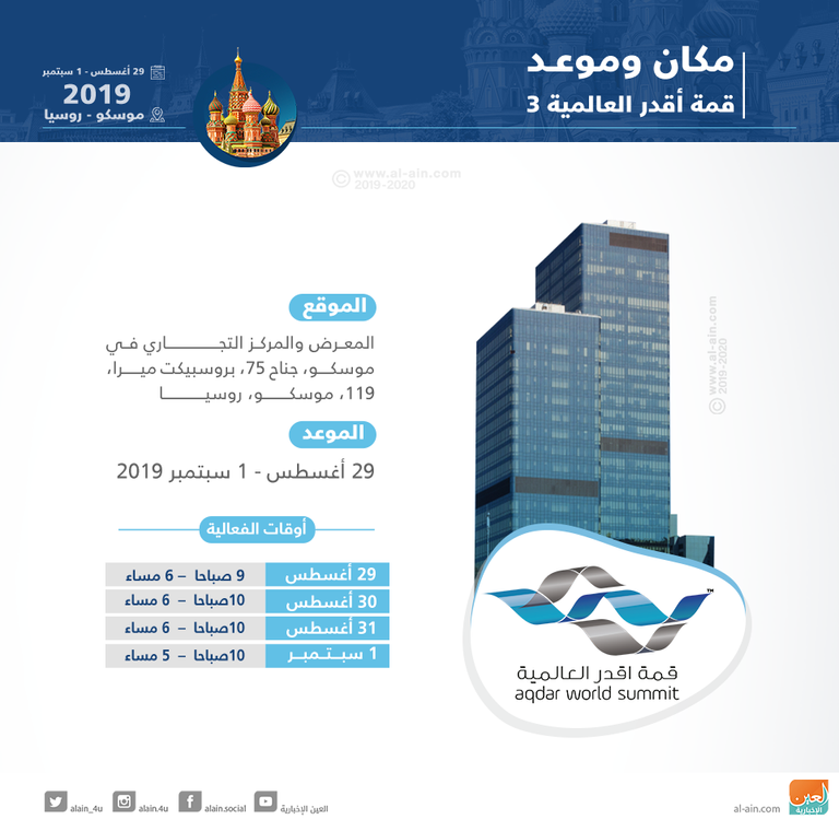 قمة "أقدر" العالمية