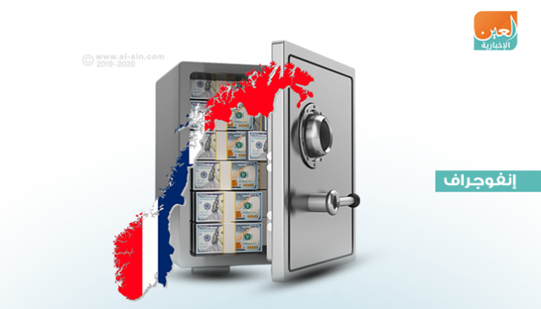 الصندوق السيادي النرويجي يدير تريليون دولار
