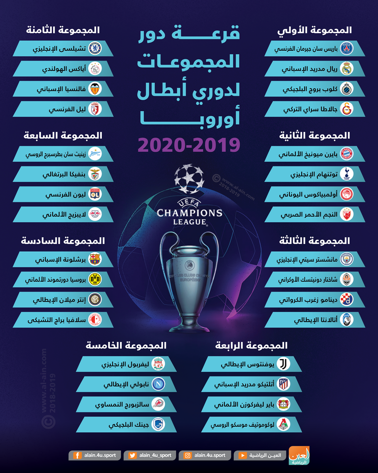 قرعة دوري الأبطال