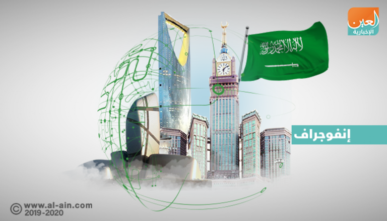 السعودية تضع استراتيجية لتطوير قطاع الاتصالات