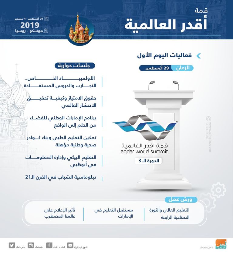 فعاليات اليوم الأول لقمة أقدر العالمية