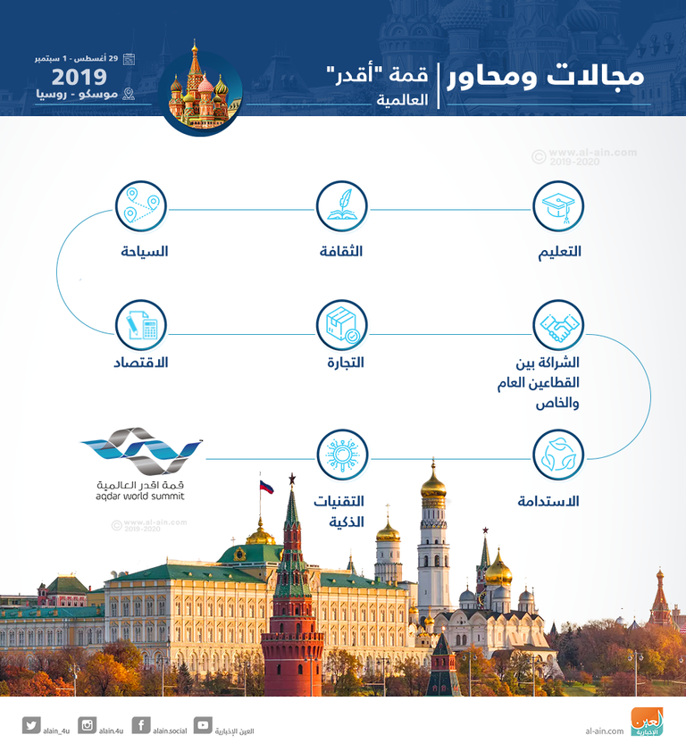 التعليم يتصدر محاور قمة أقدر العالمية