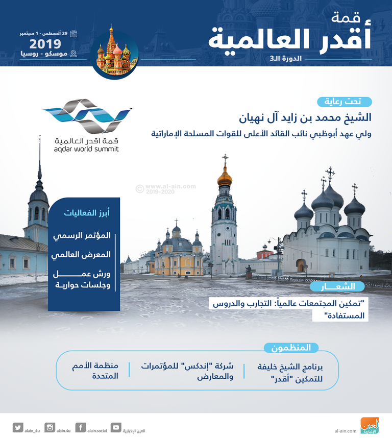 موسكو تستضيف قمة أقدر العالمية