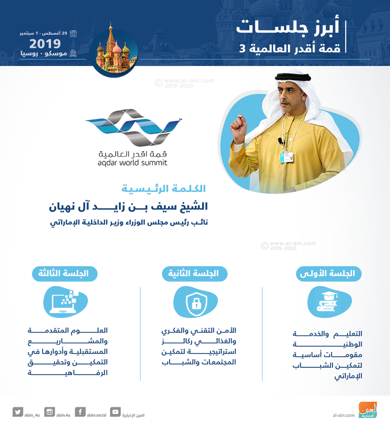  أبرز جلسات قمة "أقدر" العالمية