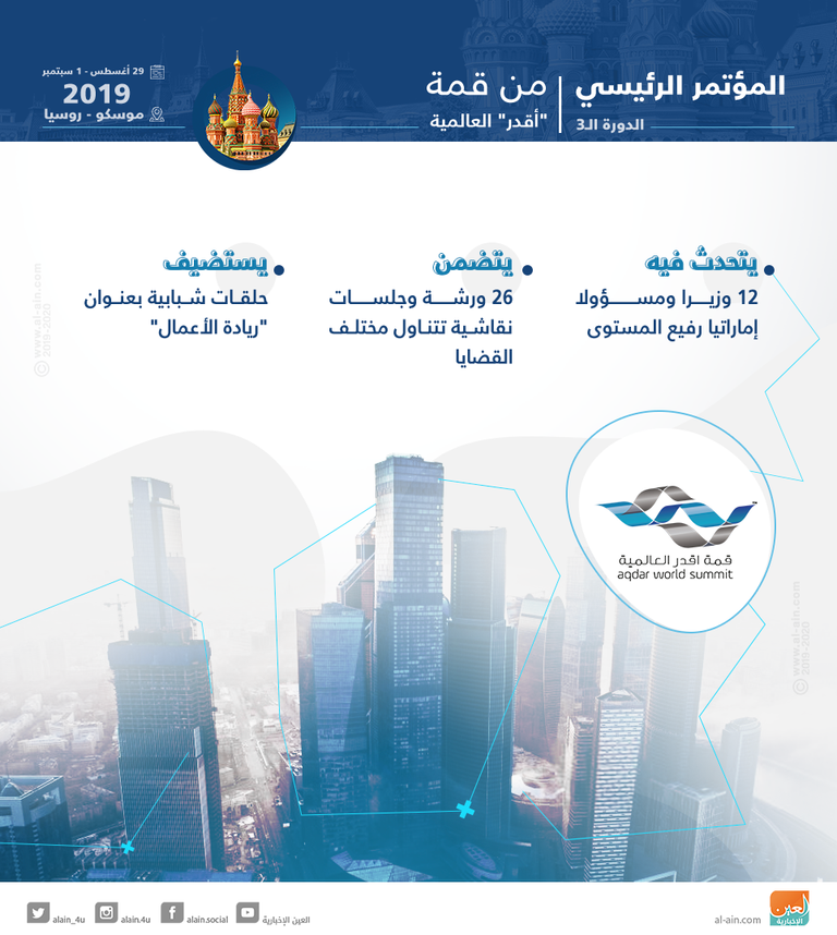 12 مسؤولا إماراتيا يتحدثون في المؤتمر الرئيسي لقمة "أقدر"