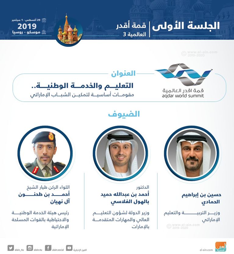 الجلسة الأولى بقمة "أقدر" العالمية‎