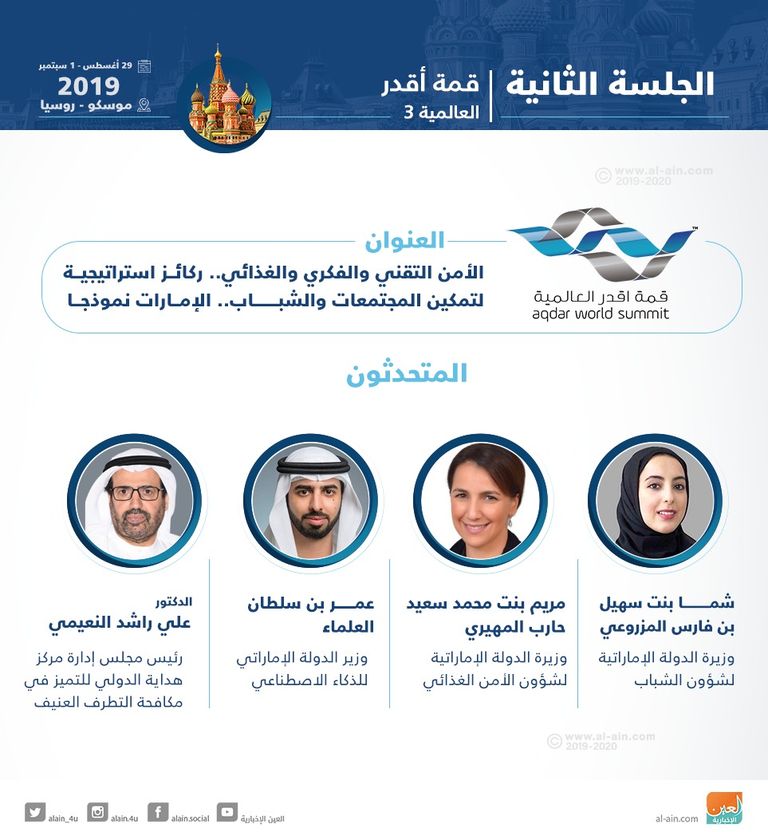 الجلسة الثانية من قمة أقدر العالمية ٣