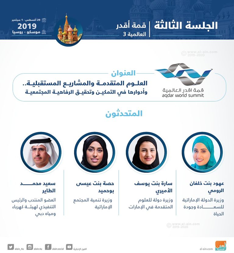  الجلسة الثالثة بقمة "أقدر" العالمية‎ 