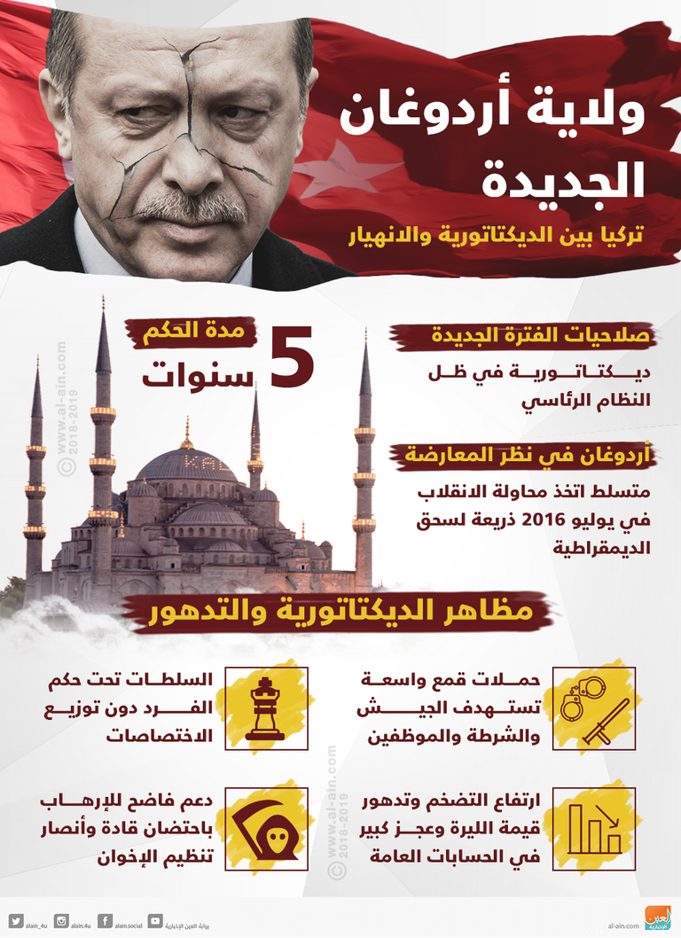 الرئيس التركي رجب طيب أردوغان