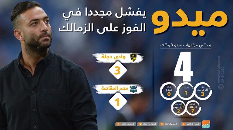 أحمد حسام ميدو