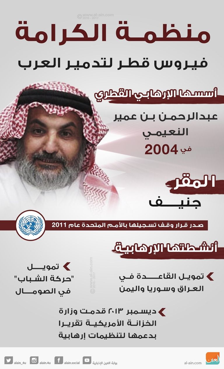 أسبوع نفوق فضائح تآمر قطر على الجزائر