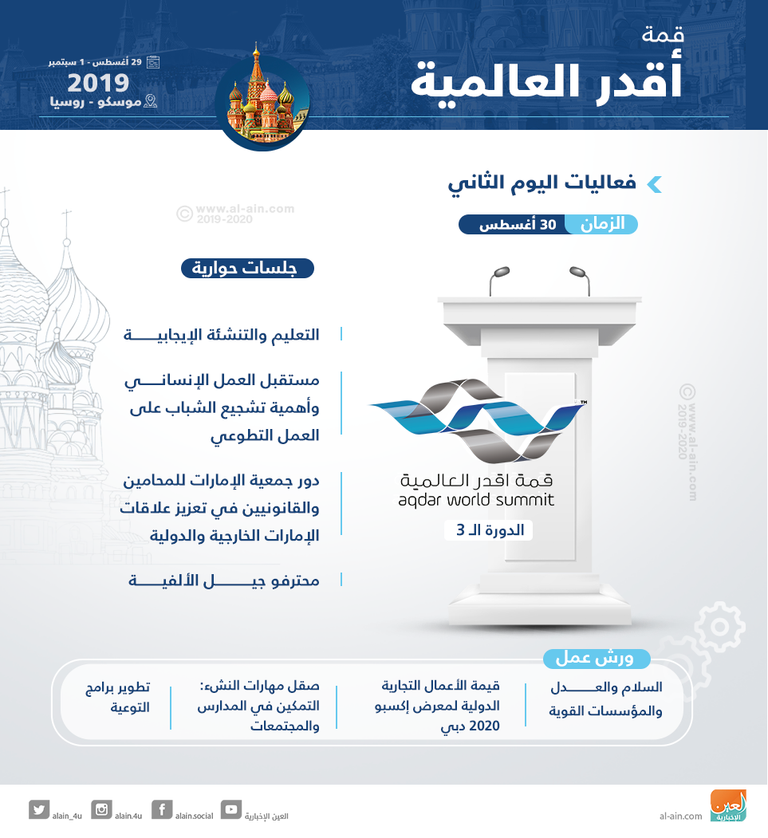 فعاليات اليوم الثاني لقمة أقدر العالمية