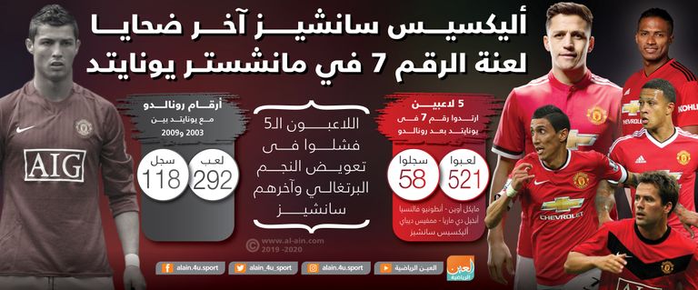 أليكسيس سانشيز