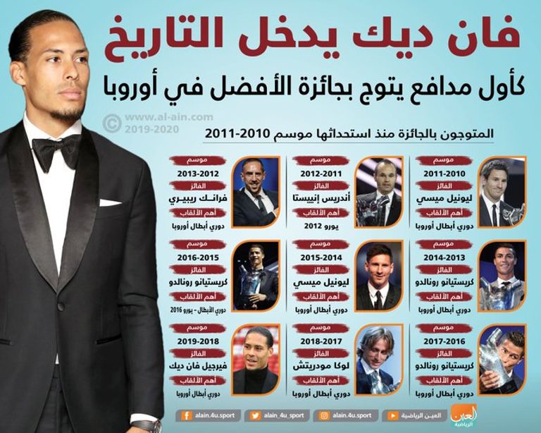 فيرجيل فان ديك