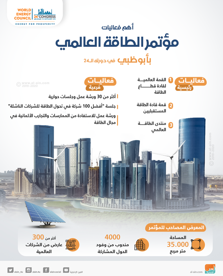 أهم فعاليات مؤتمر الطاقة العالمي بأبوظبي  فعاليات متعددة في مؤتمر الطاقة العالمي بأبوظبي