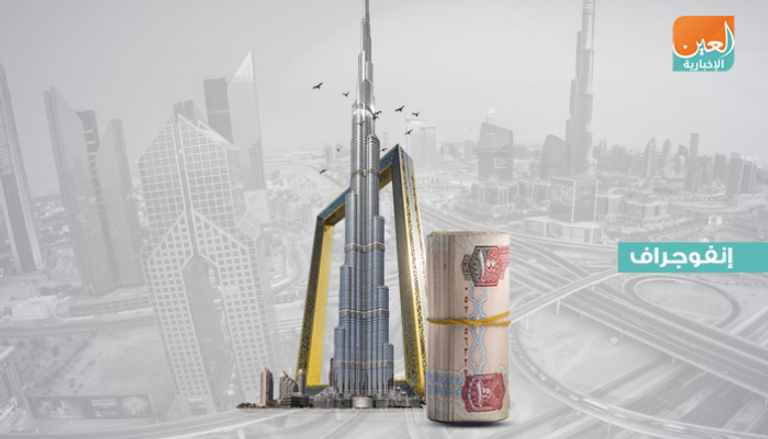 ارتفاع الادخار القومي في الإمارات