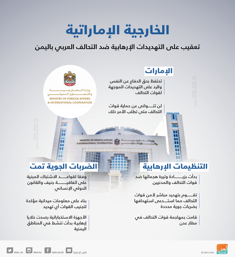 الإمارات تحتفظ بحق الرد على أي تهديد لمصالحها