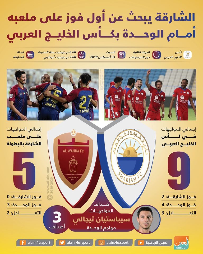 الشارقة والوحدة