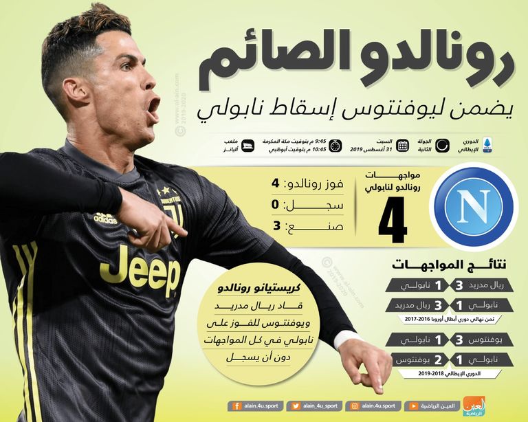 كريستيانو رونالدو نجم يوفنتوس